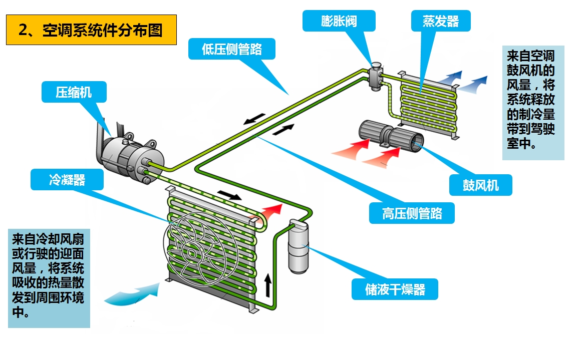 Ag尊龙凯时汽车 | Ag尊龙凯时底盘——空调检修和日常保养详解